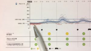 低血糖の症状を解説「糖尿病と関係が深く、血糖値は低ければよいわけではない」